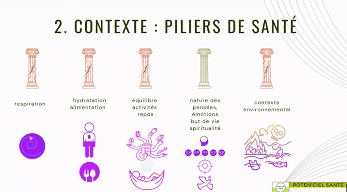 Sources d'intoxication par les métaux toxiques – vue d'ensemble