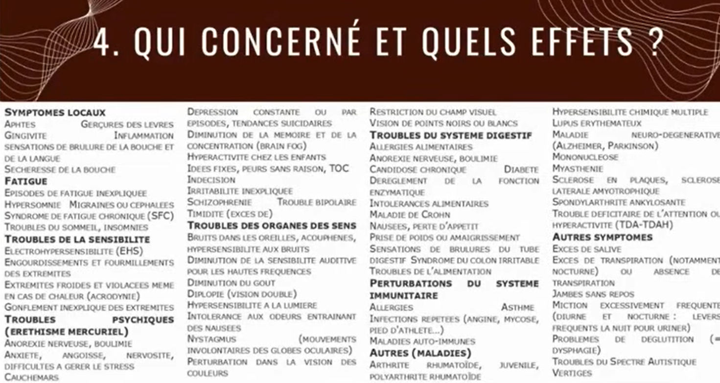 Symptômes des intoxications chroniques aux métaux toxiques