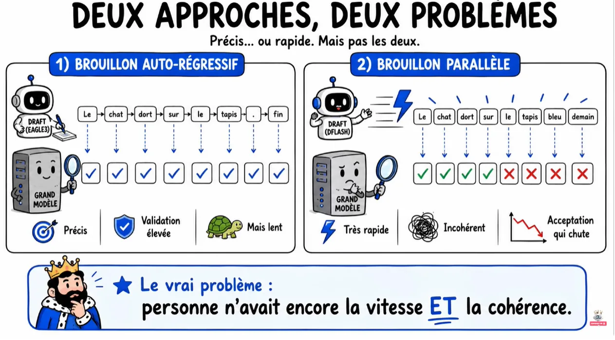 Deux approches, deux problèmes