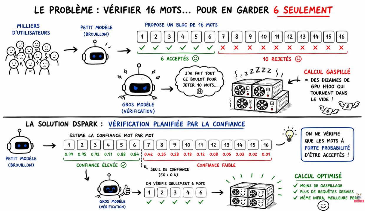 Vérifier 16 mots pour en garder 6