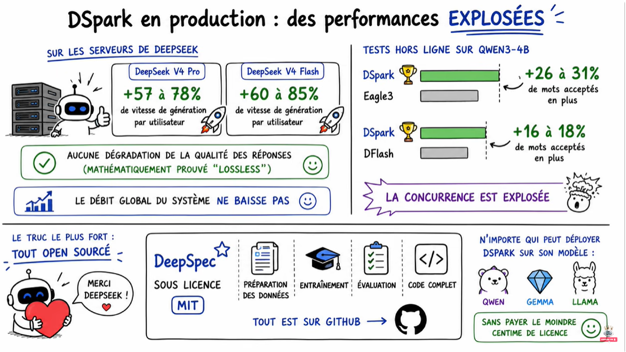 DSpark en production